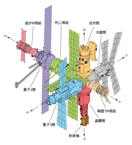 和平号空间站