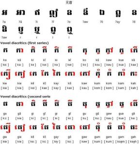 高棉语(柬埔寨)