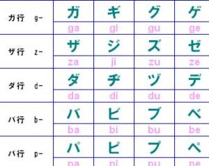 求日本战国时期一些有名人物的名字的日文读法用罗马音表示