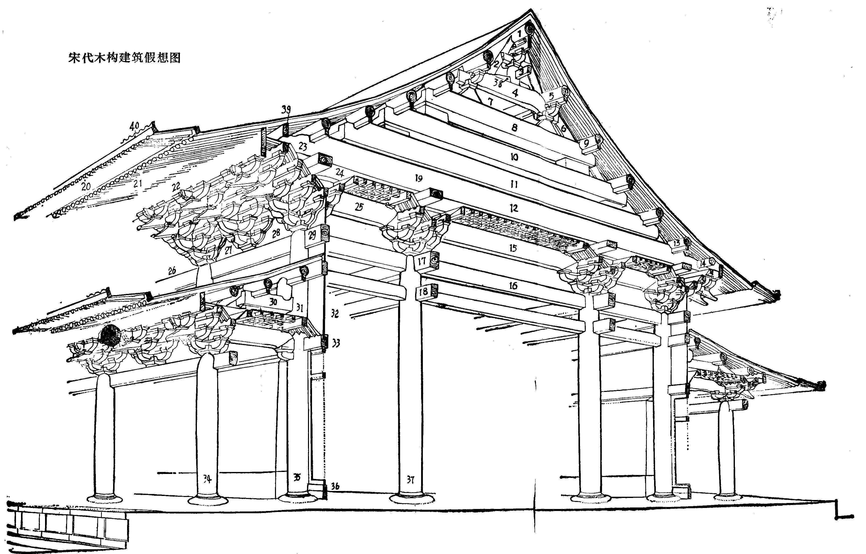 在传世的中国画中描绘的建筑物也让历史学家更好地解宋朝建筑的配搭