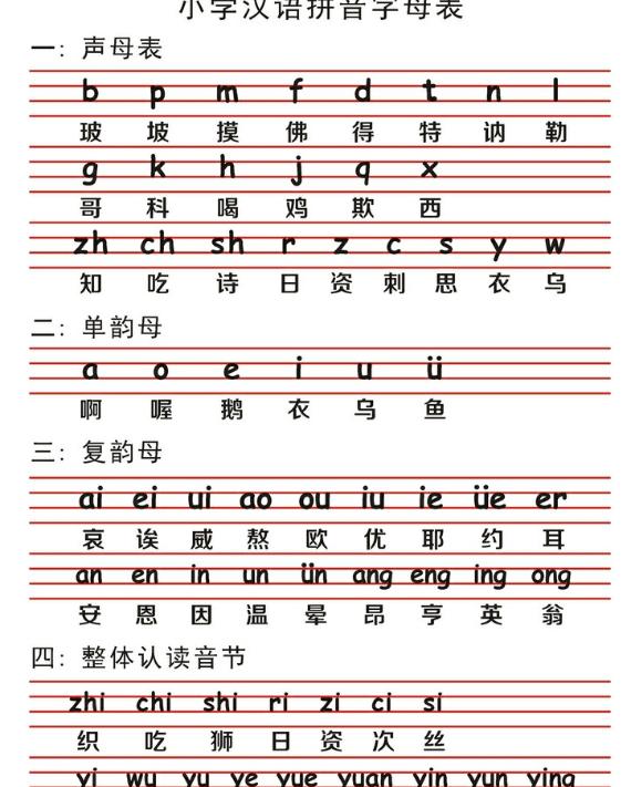 汉语拼音字母表手抄报