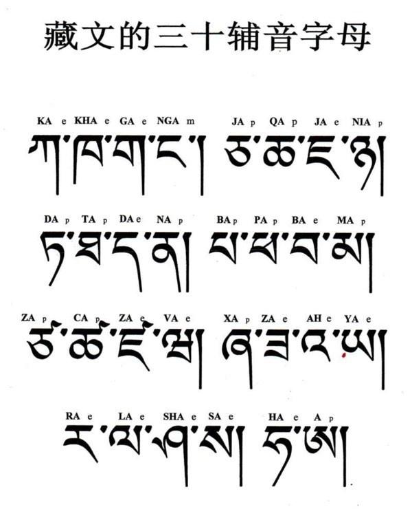 不过,即便藏文字母能一一地转写