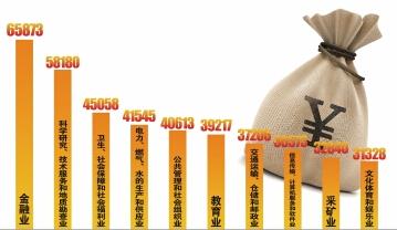 工资收入证明模板_行业工资收入