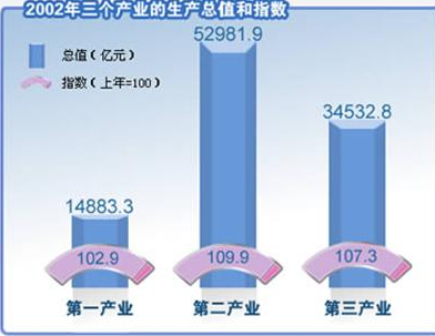 其他编纺工艺品_其他收入有哪些