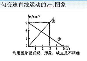 跑步的物理原理_初三物理表示同一运动规律的是