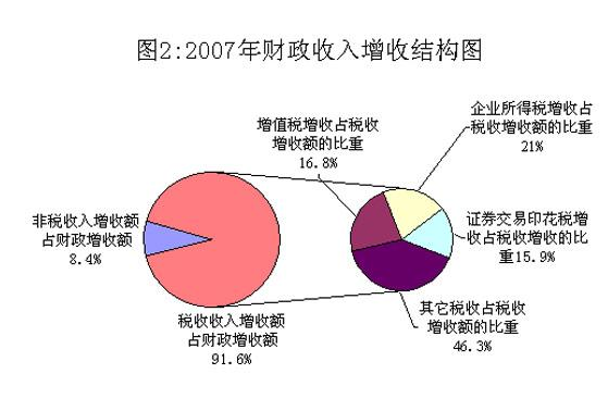 收入证明_其它收入