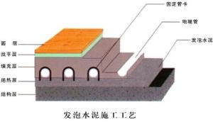 地暖结构图