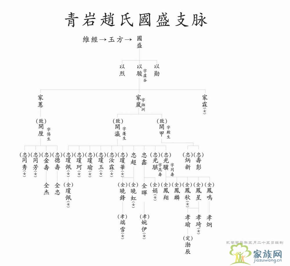 赵氏家谱