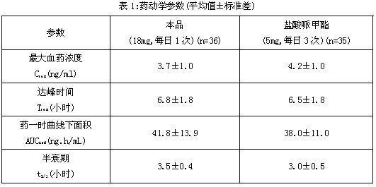 盐酸哌甲酯缓释片