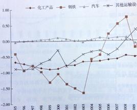 引力模型里面不用国内GDP可以吗_引力模型图片