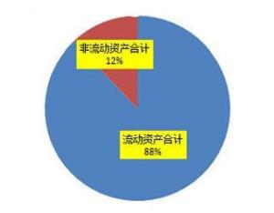 无形资产的摊销_无形资产出售收入