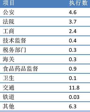 主持人被罚没1亿_罚没收入