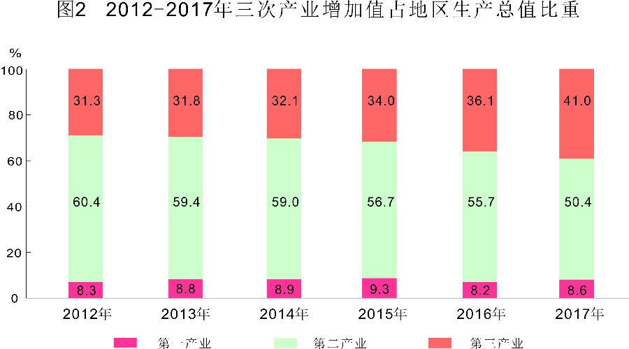 福州民营经济gdp_福州gdp突破万亿图片(2)