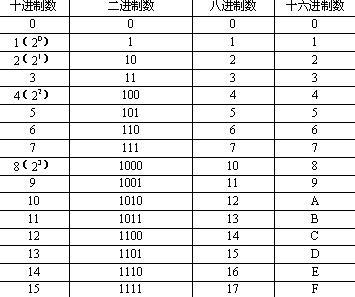 什么叫十六进制色码 0