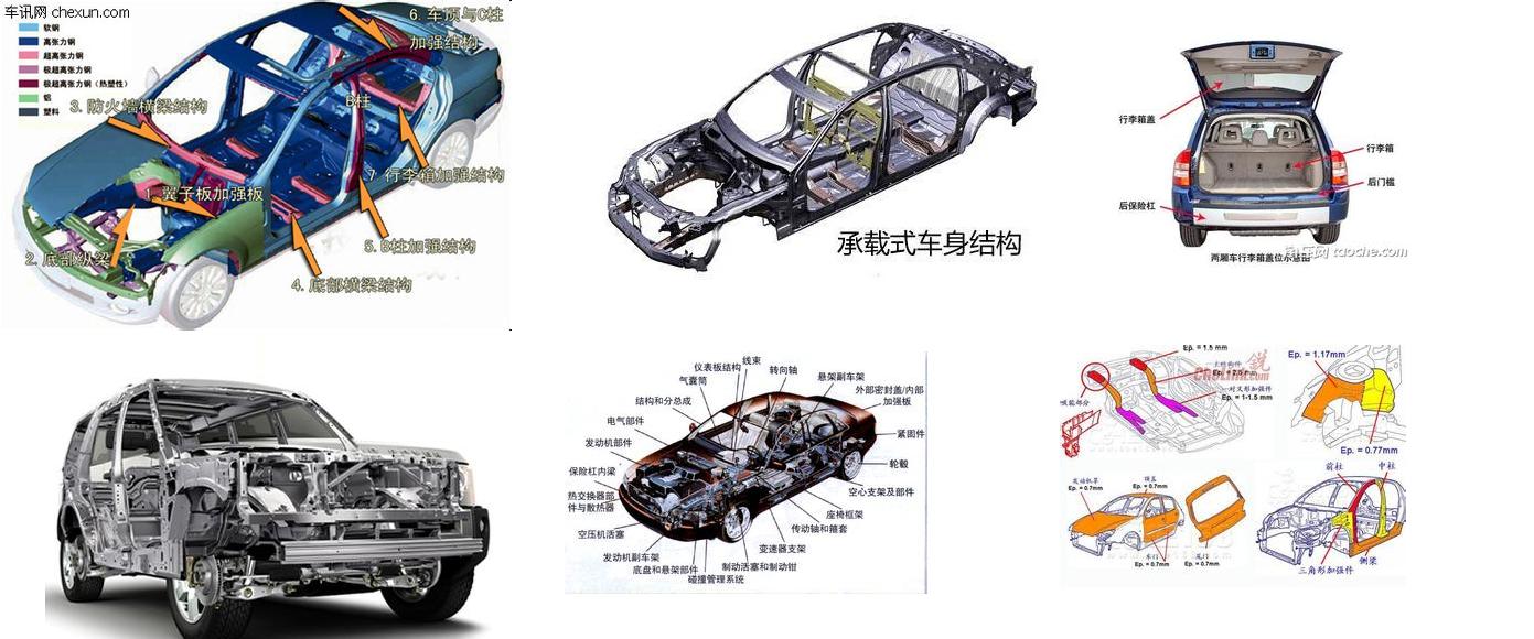 名称:车体结构 分类:非承载式,承载式,半承载式 领域:科学 用途:汽车