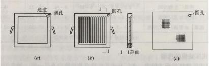 图1 板框压滤机的滤板、滤框和滤布