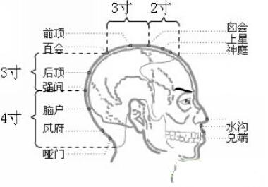 哑门