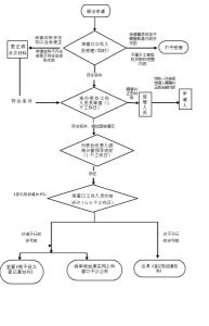 因为人口变化而改变的事情_改变自己图片(3)