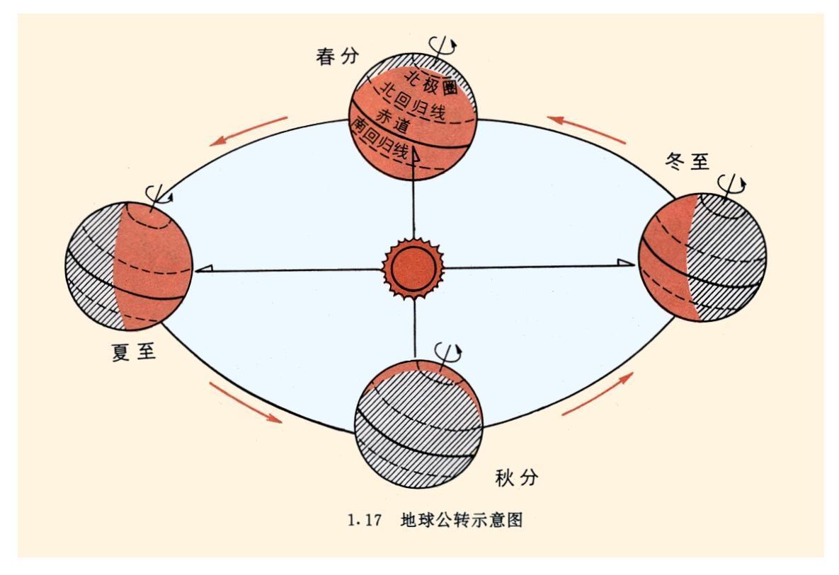 人口历法_春节历法图片(2)