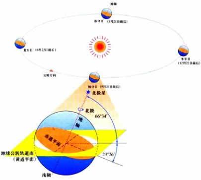 地球线速度