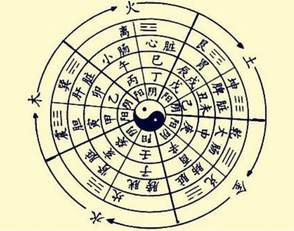 纳音五行
