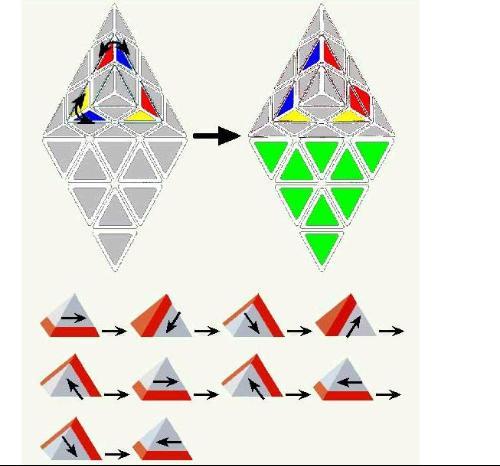 金字塔魔方公式一固)