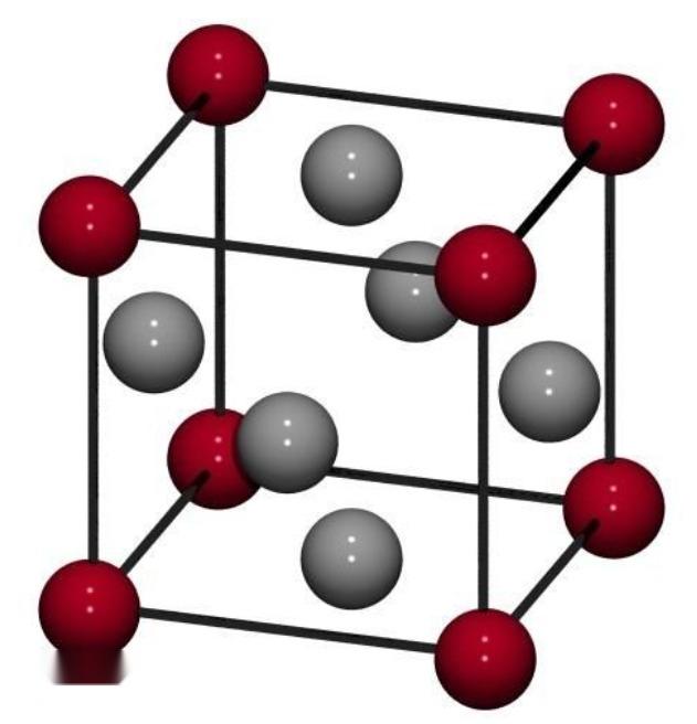 中文名称面心立方体 外文名称face-centered-cube 缩写fcc 含义晶体