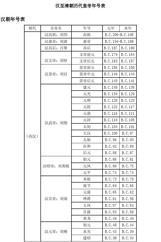 汉朝初年并无年号,年号的行使始于汉武帝.