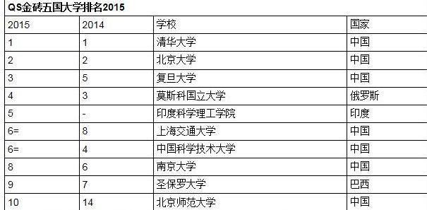 大学国家排名_世界排名前100的大学(2)