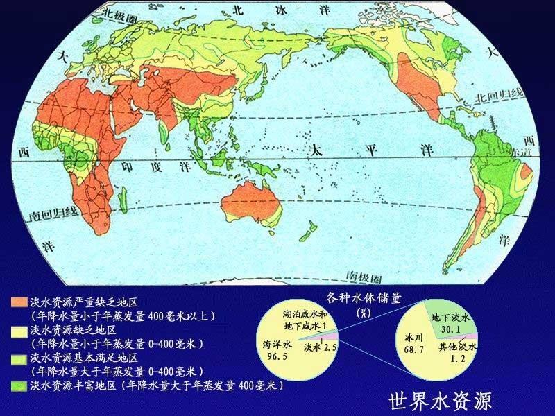 我国人均淡水资源_我国淡水资源手抄报