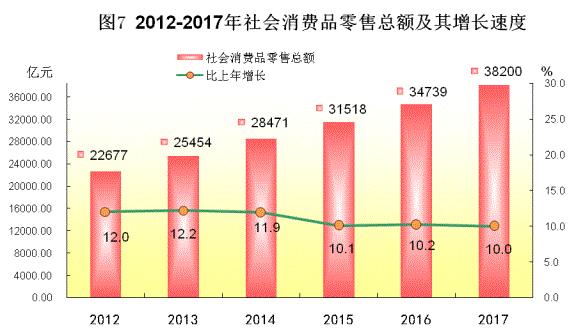 170亿人口_14亿人口图片(3)