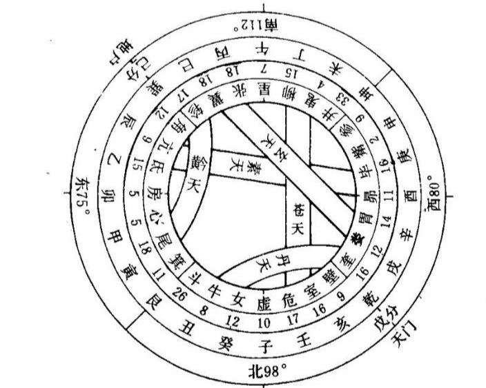 河图洛书