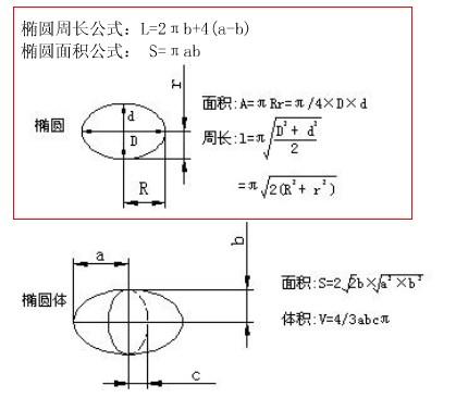 面积公式大全