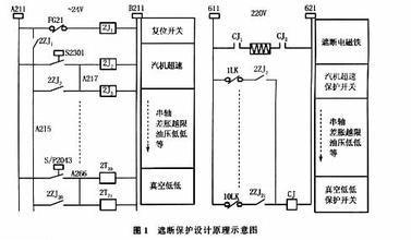 热工保护