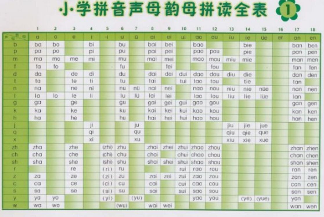 小学拼音声母韵母拼读全表