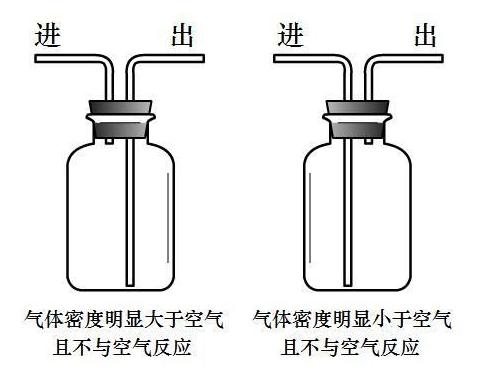 向上排空气法