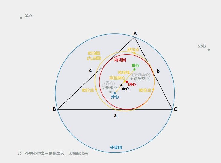 三角形五心定律