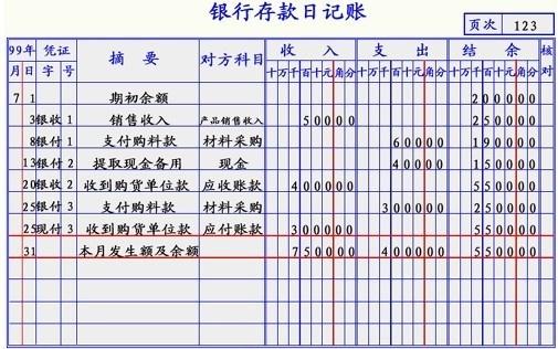 备查账簿_两栏式账簿_多栏式明细账-圈子花园
