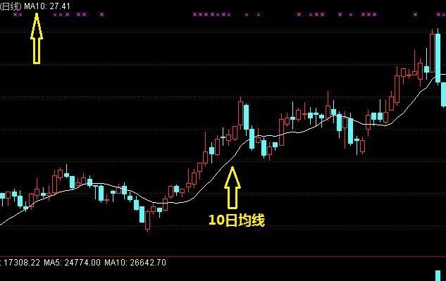 全部版本 历史版本  该版本已锁定 摘要 10日均线是某支股票在市场上