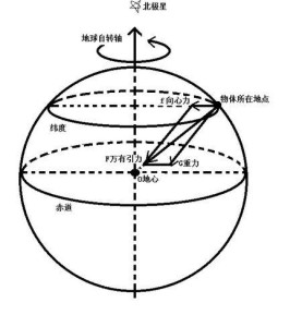 铅垂高