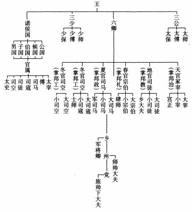 古代官位等级