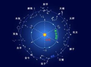 黄道12女生原型了12种基本性格黄道,一星体出生时,各星座落入代表上的关于个人天蝎座的一切图片