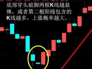 k线