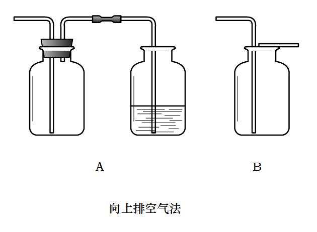 向上排空气法