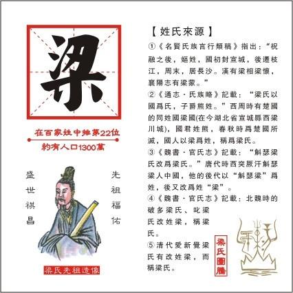 许姓人口数量_中国汉族主要姓氏地区分布密度图(2)