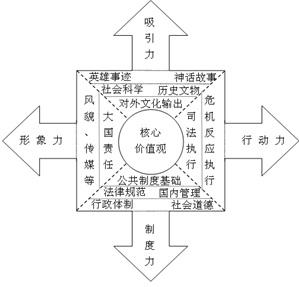 国家文化模型