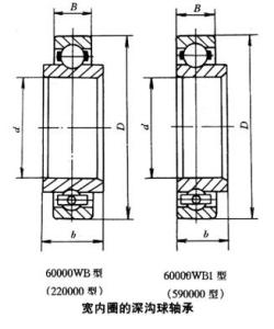 宽内圈深沟球轴承