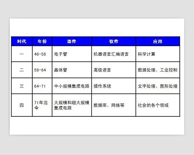 计算机发展历程