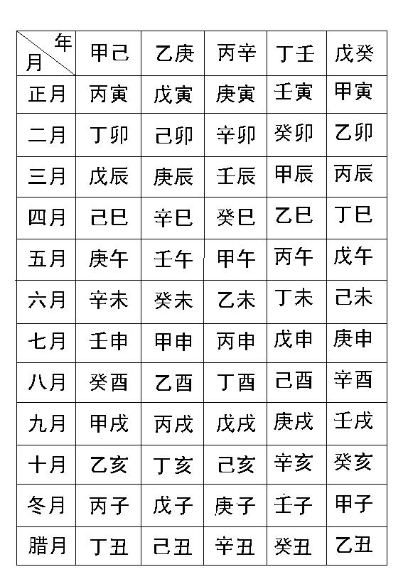 生辰八字