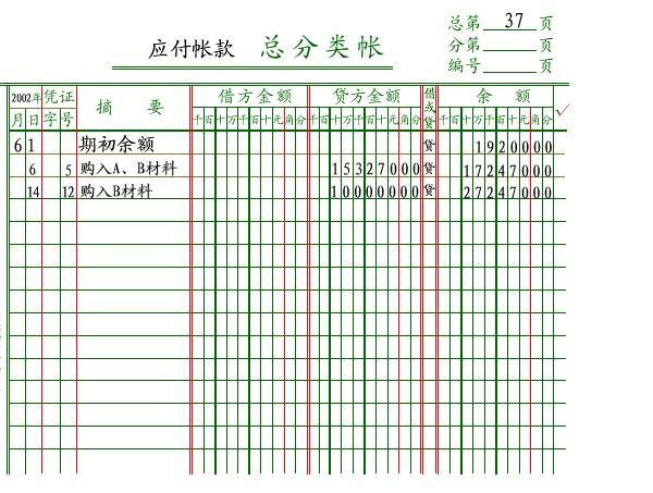 总分类账的登记依据和方法主要取决于所采用的会计核算形式.